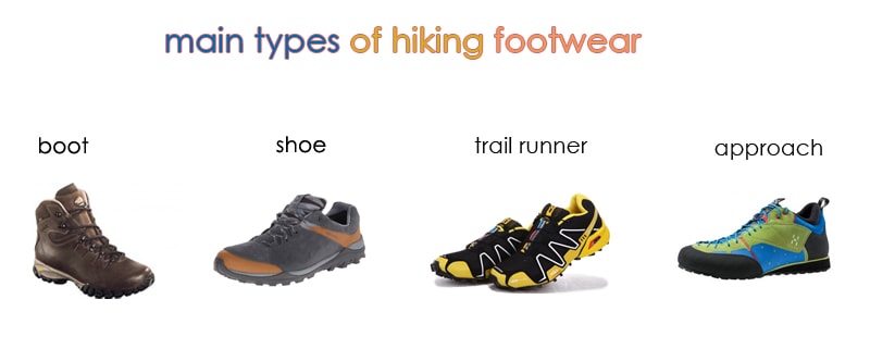 Best Hiking Footwear: Types of hiking footwear