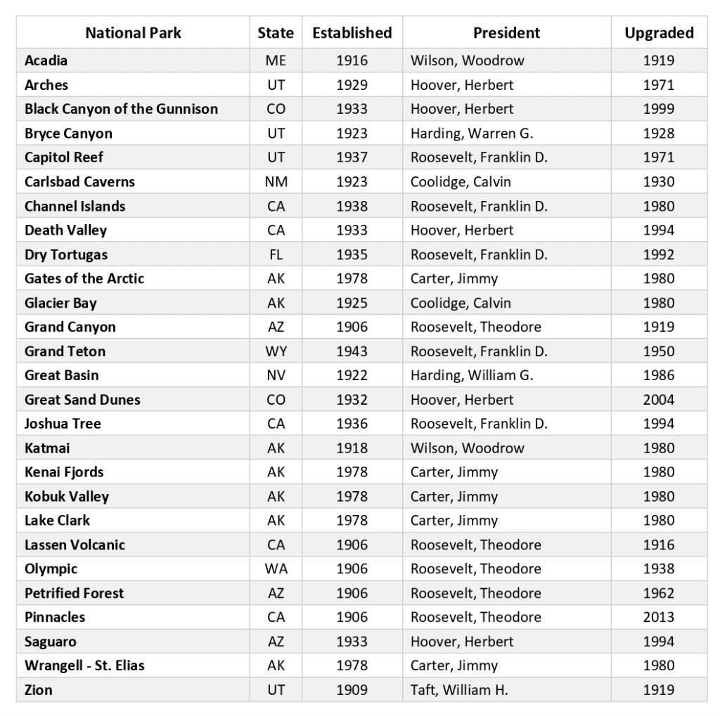 Printable list of national monuments