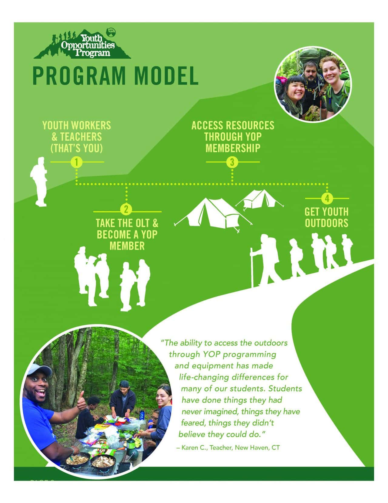 Youth Opportunities Program Model
