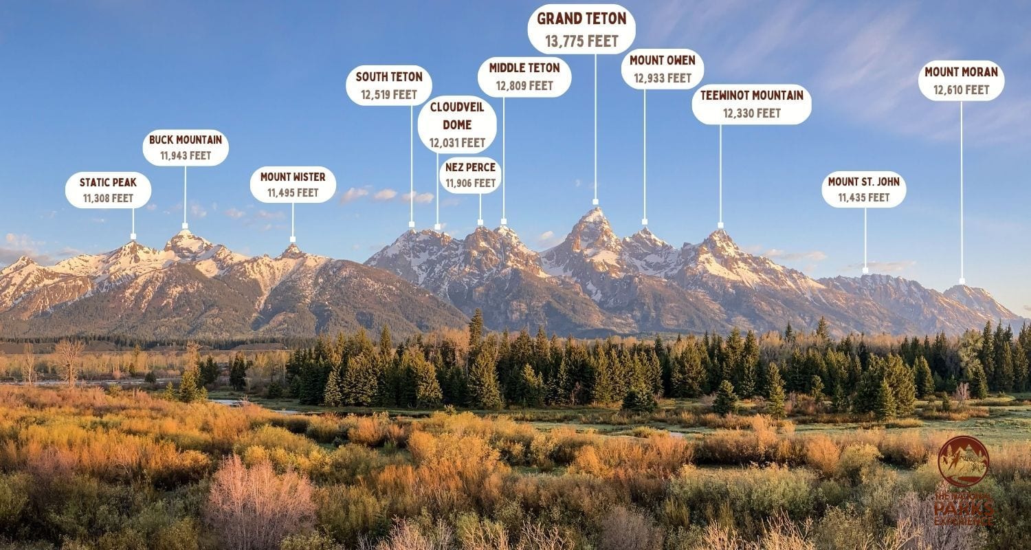 Names of the Teton Range Peaks Seen From Blacktail Ponds Overlook, Grand Teton National Park