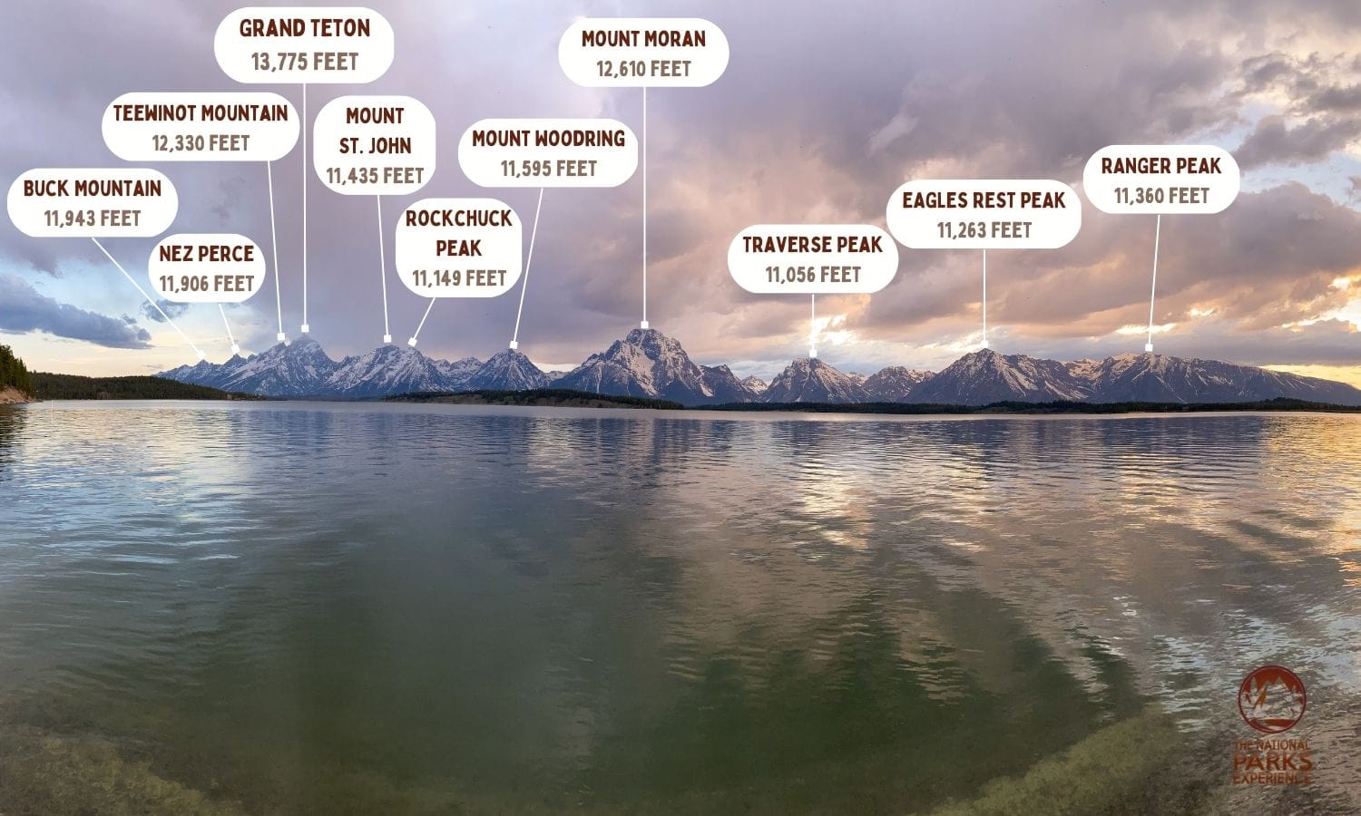 Names of the Teton Range Peaks Seen From Jackson Lake Dam, Grand Teton National Park