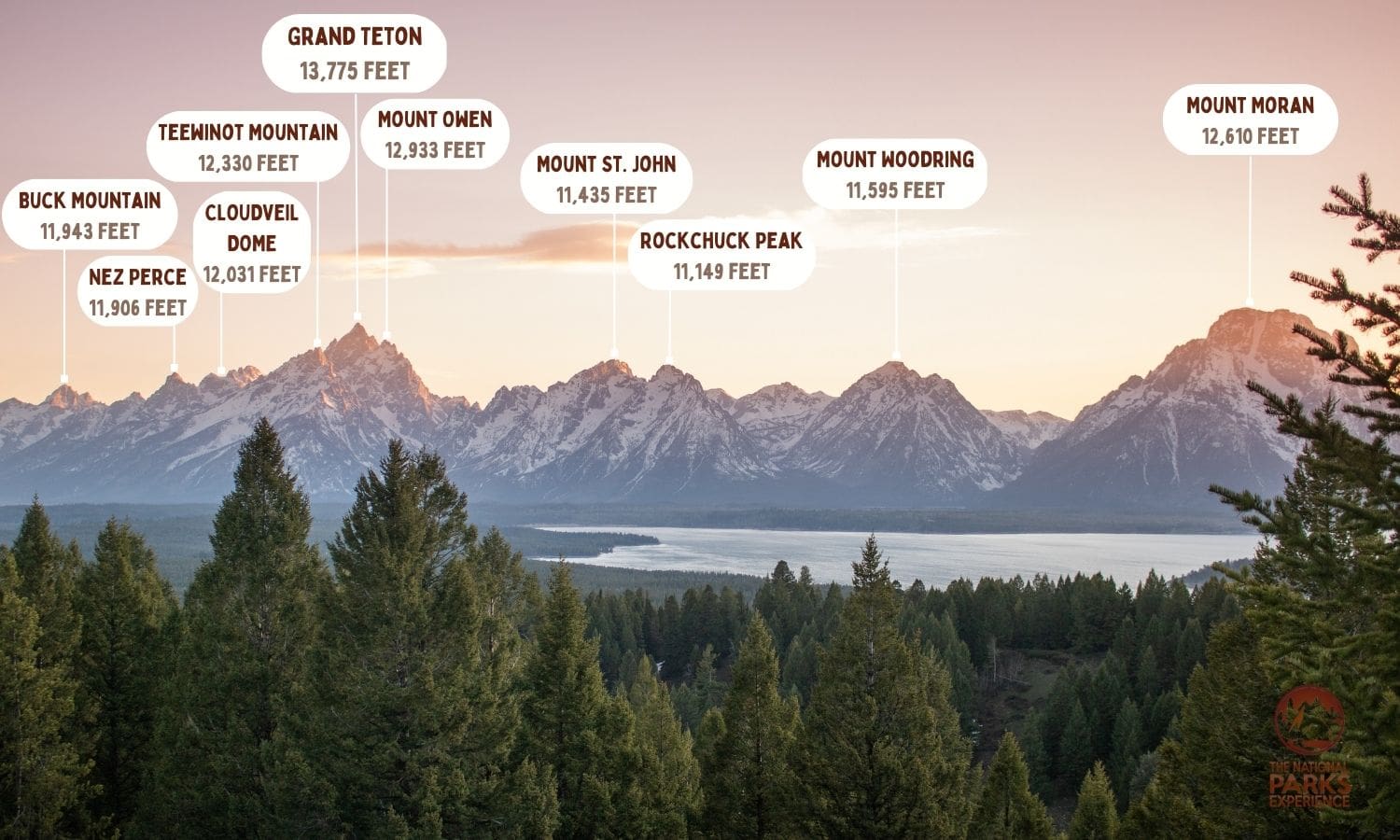 Names of the Teton Range Peaks Seen From Signal Mountain, Grand Teton National Park