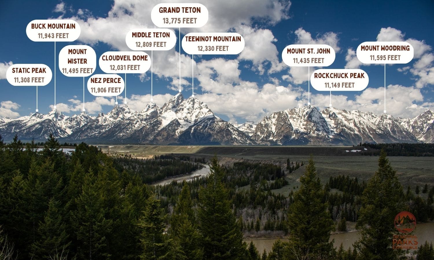 Names of the Teton Range Peaks Seen From Snake River Overlook, Grand Teton National Park
