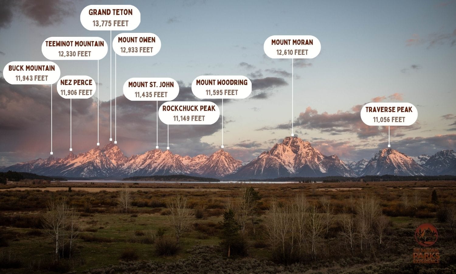 Names of the Teton Range Peaks Seen From Willow Flats, Grand Teton National Park