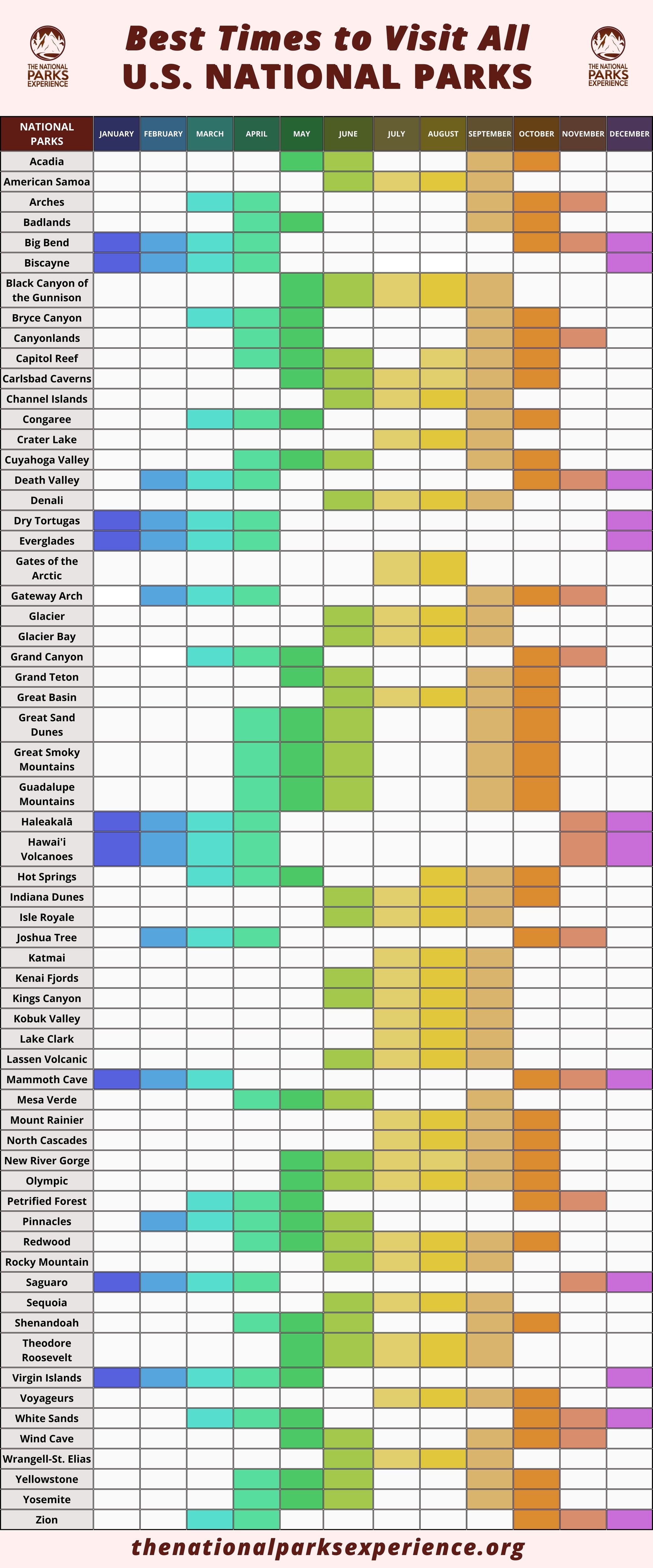 Best Months to Visit All U.S. National Parks - Colored Infographic Table