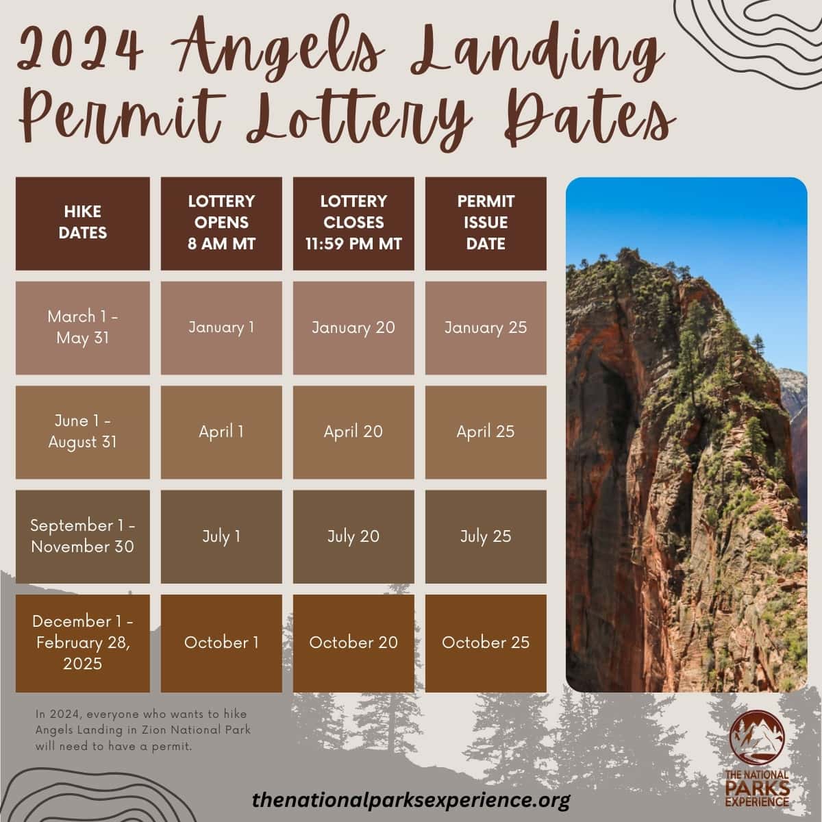 2024 Angels Landing Permit Lottery Dates